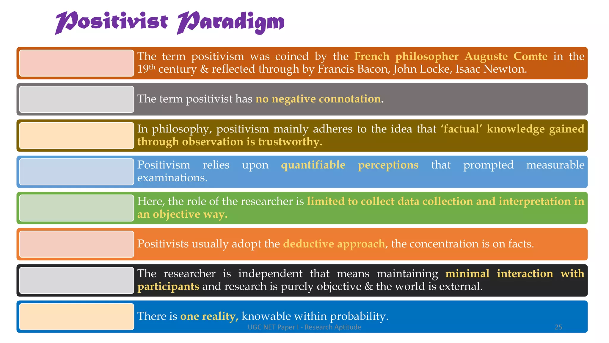 Positivist Paradigm
The term positivism was coined by the French philosopher Auguste Comte in the
19th century & reflected through by Francis Bacon, John Locke, Isaac Newton.
The term positivist has no negative connotation.
In philosophy, positivism mainly adheres to the idea that ‘factual’ knowledge gained
through observation is trustworthy.
Positivism relies upon quantifiable perceptions that prompted measurable
examinations.
Here, the role of the researcher is limited to collect data collection and interpretation in
an objective way.
Positivists usually adopt the deductive approach, the concentration is on facts.
The researcher is independent that means maintaining minimal interaction with
participants and research is purely objective & the world is external.
There is one reality, knowable within probability.
UGC NET Paper I - Research Aptitude 25
 