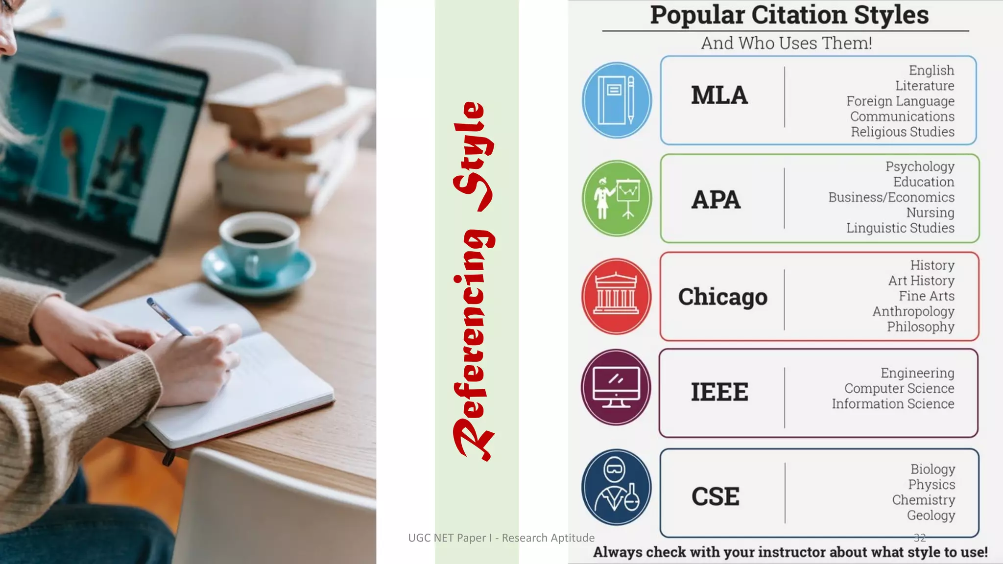 Referencing
Style
UGC NET Paper I - Research Aptitude 32
 