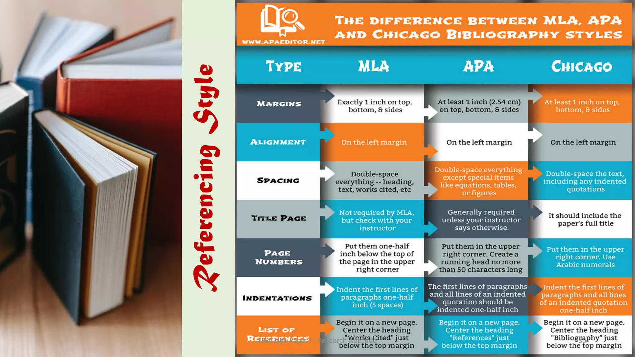 Referencing
Style
UGC NET Paper I - Research Aptitude 35
 