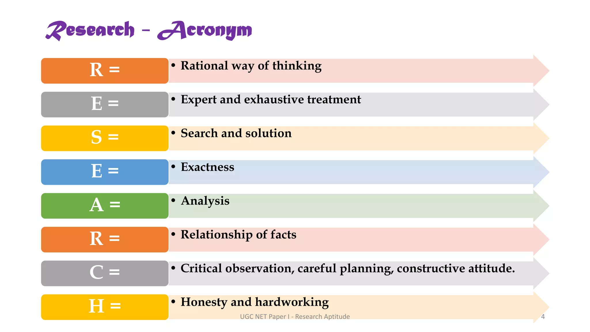 Research - Acronym
• Rational way of thinking
R =
• Expert and exhaustive treatment
E =
• Search and solution
S =
• Exactness
E =
• Analysis
A =
• Relationship of facts
R =
• Critical observation, careful planning, constructive attitude.
C =
• Honesty and hardworking
H = UGC NET Paper I - Research Aptitude 4
 