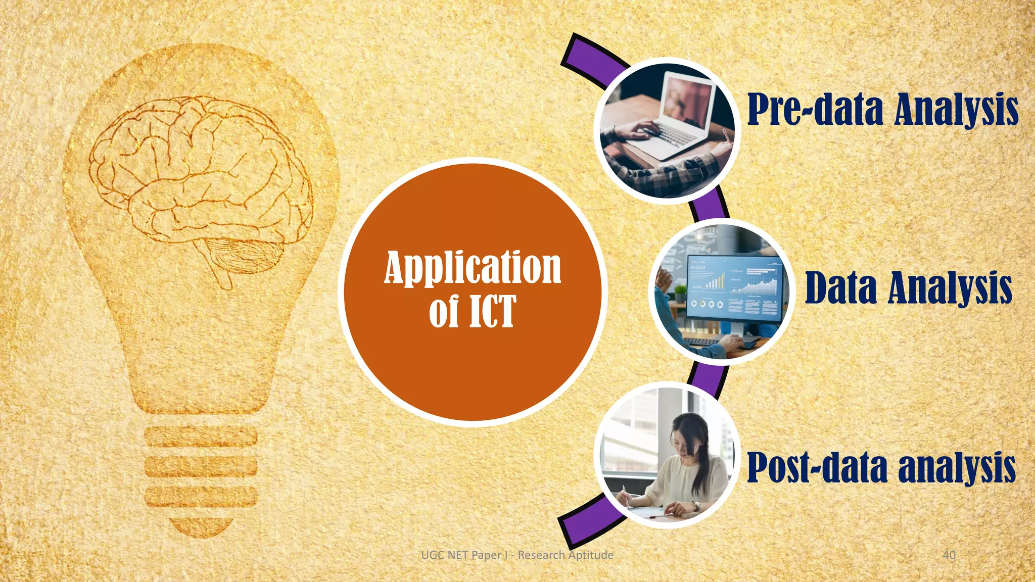 Application
of ICT
Pre-data Analysis
Data Analysis
Post-data analysis
UGC NET Paper I - Research Aptitude 40
 