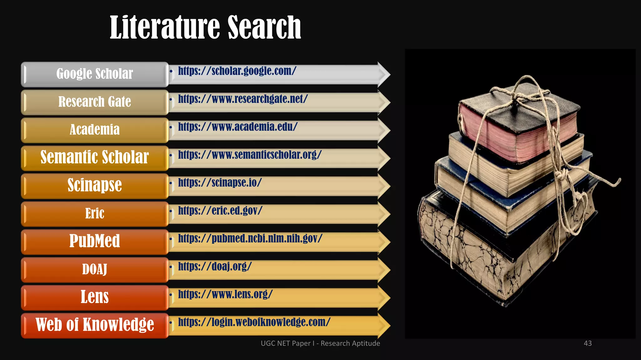 Literature Search
• https://scholar.google.com/
Google Scholar
• https://www.researchgate.net/
Research Gate
• https://www.academia.edu/
Academia
• https://www.semanticscholar.org/
Semantic Scholar
• https://scinapse.io/
Scinapse
• https://eric.ed.gov/
Eric
• https://pubmed.ncbi.nlm.nih.gov/
PubMed
• https://doaj.org/
DOAJ
• https://www.lens.org/
Lens
• https://login.webofknowledge.com/
Web of Knowledge
UGC NET Paper I - Research Aptitude 43
 