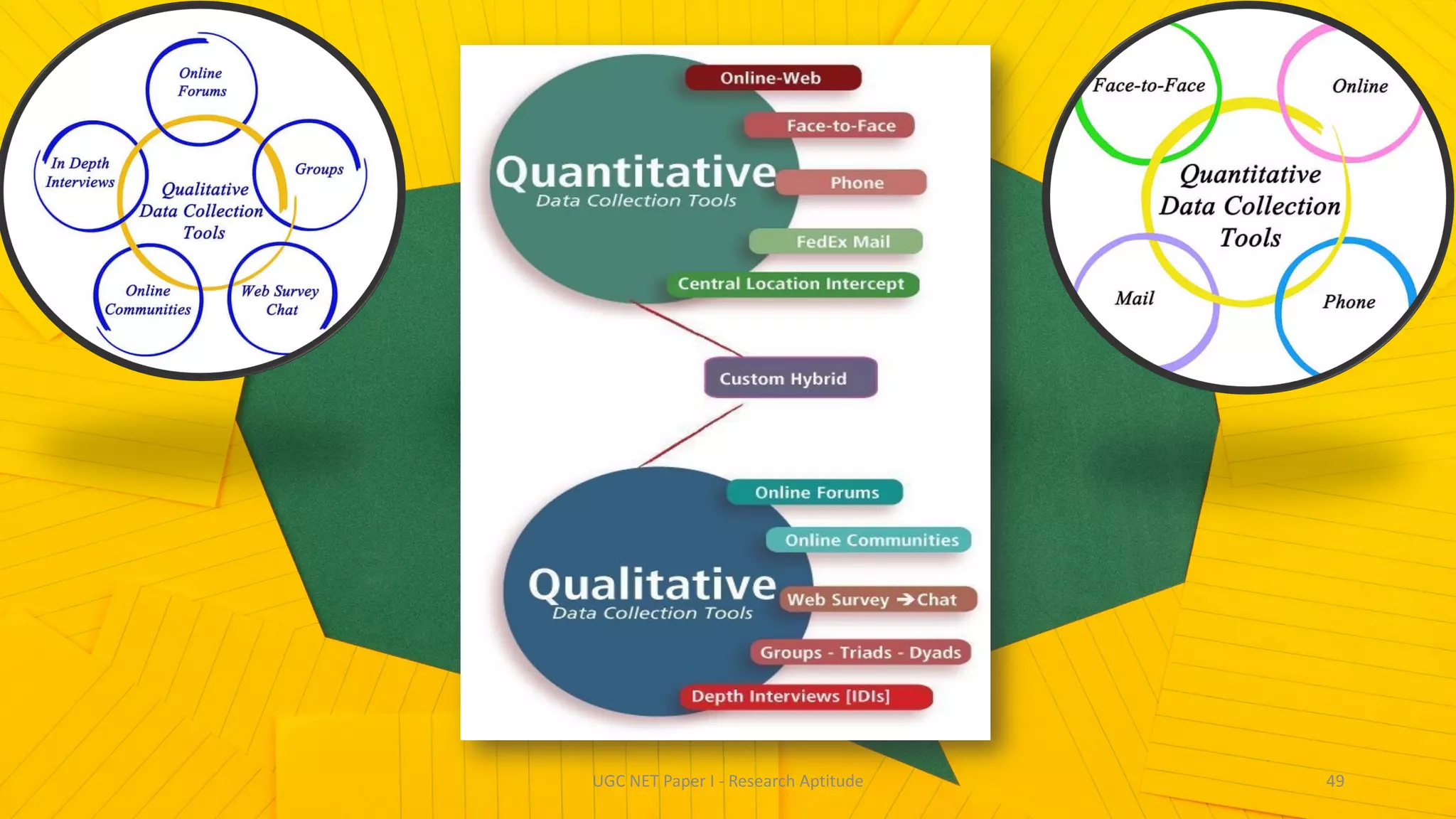 UGC NET Paper I - Research Aptitude 49
 