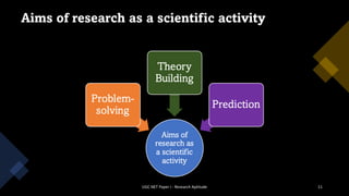 Aims of research as a scientific activity
UGC NET Paper I - Research Aptitude 11
 