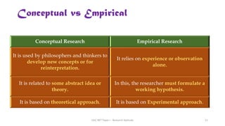 Conceptual Research Empirical Research
It is used by philosophers and thinkers to
develop new concepts or for
reinterpretation.
It relies on experience or observation
alone.
It is related to some abstract idea or
theory.
In this, the researcher must formulate a
working hypothesis.
It is based on theoretical approach. It is based on Experimental approach.
Conceptual vs Empirical
UGC NET Paper I - Research Aptitude 21
 