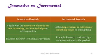 Innovative Research Incremental Research
It deals with the innovation of new ideas,
new technology, or a new technique to
solve a problem.
In this, improvement or extension of
something occurs on exiting thing.
Example: Research for Coronavirus vaccine
Example: Research conducted by a
company to improve the product.
Innovative vs Incremental
UGC NET Paper I - Research Aptitude 22
 