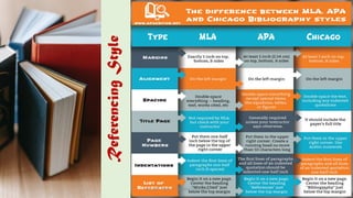 Referencing
Style
UGC NET Paper I - Research Aptitude 35
 