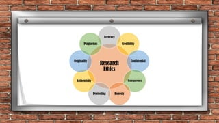 Research
Ethics
Accuracy
Credibility
Confidential
Transparency
Honesty
Protecting
Authenticity
Originality
Plagiarism
UGC NET Paper I - Research Aptitude 61
 