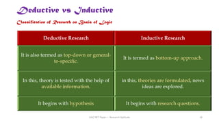 Deductive Research Inductive Research
It is also termed as top-down or general-
to-specific.
It is termed as bottom-up approach.
In this, theory is tested with the help of
available information.
in this, theories are formulated, news
ideas are explored.
It begins with hypothesis It begins with research questions.
Deductive vs Inductive
Classification of Research on Basis of Logic
UGC NET Paper I - Research Aptitude 18
 