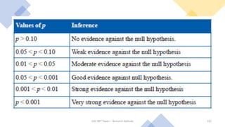 UGC NET Paper I - Research Aptitude 102
 
