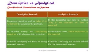 Descriptive vs Analytical
Descriptive Research Analytical Research
It answers questions such as ‘what is’ or
‘what was’ i.e describes the problem.
In this researcher use facts to explain
‘why it has occurred’ or ‘how it
occurred’
It includes survey and fact-finding
enquiries with adequate interpretation.
It attempts to make critical evaluation of
the material.
Example: Analysing the trend of rising
coronavirus cases.
Example: analysing the reason behind
the rise in coronavirus cases.
Classification of Research based on Objectives
UGC NET Paper I - Research Aptitude 19
 