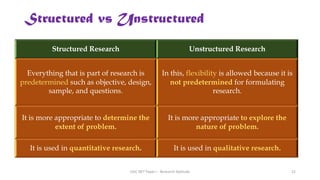 Structured Research Unstructured Research
Everything that is part of research is
predetermined such as objective, design,
sample, and questions.
In this, flexibility is allowed because it is
not predetermined for formulating
research.
It is more appropriate to determine the
extent of problem.
It is more appropriate to explore the
nature of problem.
It is used in quantitative research. It is used in qualitative research.
Structured vs Unstructured
UGC NET Paper I - Research Aptitude 22
 