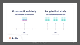 UGC NET Paper I - Research Aptitude 28
 