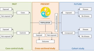 UGC NET Paper I - Research Aptitude 29
 
