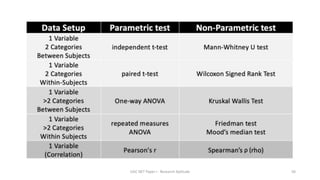 UGC NET Paper I - Research Aptitude 50
 