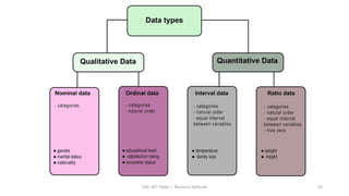 UGC NET Paper I - Research Aptitude 52
 