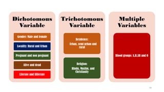Dichotomous
Variable
Gender: Male and female
Locality: Rural and Urban
Pregnant and non pregnant
Alive and dead
Literate and illiterate
Trichotomous
Variable
Residence:
Urban, semi urban and
rural
Religion:
Hindu, Muslim, and
Christianity
Multiple
Variables
Blood groups: A,B,AB and O
68
 