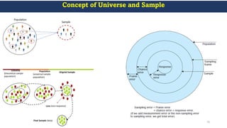 Concept of Universe and Sample
70
 