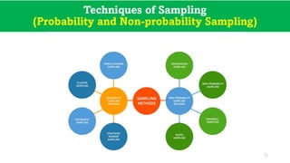 Techniques of Sampling
(Probability and Non-probability Sampling)
71
 
