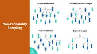 Non-Probability
Sampling
73
 