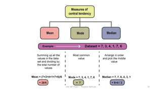UGC NET Paper I - Research Aptitude 95
 