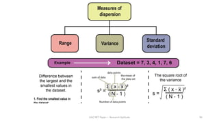 UGC NET Paper I - Research Aptitude 96
 