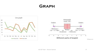 Graph
UGC NET Paper I - Research Aptitude 97
 