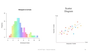 UGC NET Paper I - Research Aptitude 98
 