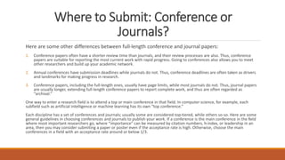 Where to Submit: Conference or
Journals?
Here are some other differences between full-length conference and journal papers:
1. Conference papers often have a shorter review time than journals, and their review processes are also. Thus, conference
papers are suitable for reporting the most current work with rapid progress. Going to conferences also allows you to meet
other researchers and build up your academic network.
2. Annual conferences have submission deadlines while journals do not. Thus, conference deadlines are often taken as drivers
and landmarks for making progress in research.
3. Conference papers, including the full-length ones, usually have page limits, while most journals do not. Thus, journal papers
are usually longer, extending full-length conference papers to report complete work, and thus are often regarded as
“archival.”
One way to enter a research field is to attend a top or main conference in that field. In computer science, for example, each
subfield such as artificial intelligence or machine learning has its own “top conference.”
Each discipline has a set of conferences and journals; usually some are considered top-tiered, while others so-so. Here are some
general guidelines in choosing conferences and journals to publish your work. If a conference is the main conference in the field
where most important researchers go, where “importance” can be measured by citation numbers, h-index, or leadership in an
area, then you may consider submiting a paper or poster even if the acceptance rate is high. Otherwise, choose the main
conferences in a field with an acceptance rate around or below 1/3.
 