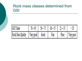 Unit 2 - Rock Mass Classification.ppt