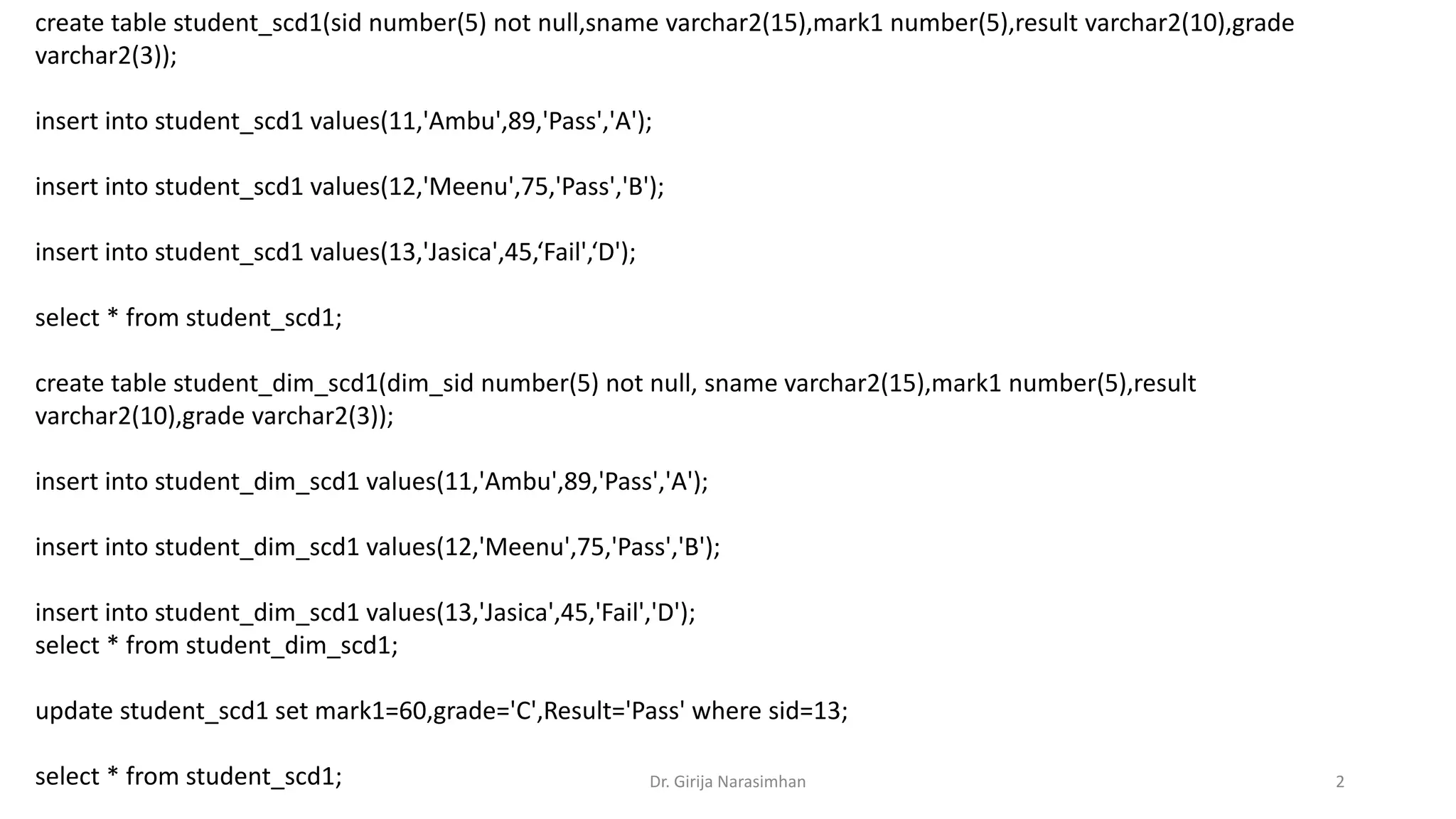create table student_scd1(sid number(5) not null,sname varchar2(15),mark1 number(5),result varchar2(10),grade
varchar2(3));
insert into student_scd1 values(11,'Ambu',89,'Pass','A');
insert into student_scd1 values(12,'Meenu',75,'Pass','B');
insert into student_scd1 values(13,'Jasica',45,‘Fail',‘D');
select * from student_scd1;
create table student_dim_scd1(dim_sid number(5) not null, sname varchar2(15),mark1 number(5),result
varchar2(10),grade varchar2(3));
insert into student_dim_scd1 values(11,'Ambu',89,'Pass','A');
insert into student_dim_scd1 values(12,'Meenu',75,'Pass','B');
insert into student_dim_scd1 values(13,'Jasica',45,'Fail','D');
select * from student_dim_scd1;
update student_scd1 set mark1=60,grade='C',Result='Pass' where sid=13;
select * from student_scd1; Dr. Girija Narasimhan 2
 