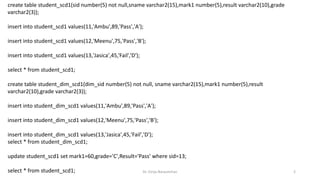 create table student_scd1(sid number(5) not null,sname varchar2(15),mark1 number(5),result varchar2(10),grade
varchar2(3));
insert into student_scd1 values(11,'Ambu',89,'Pass','A');
insert into student_scd1 values(12,'Meenu',75,'Pass','B');
insert into student_scd1 values(13,'Jasica',45,‘Fail',‘D');
select * from student_scd1;
create table student_dim_scd1(dim_sid number(5) not null, sname varchar2(15),mark1 number(5),result
varchar2(10),grade varchar2(3));
insert into student_dim_scd1 values(11,'Ambu',89,'Pass','A');
insert into student_dim_scd1 values(12,'Meenu',75,'Pass','B');
insert into student_dim_scd1 values(13,'Jasica',45,'Fail','D');
select * from student_dim_scd1;
update student_scd1 set mark1=60,grade='C',Result='Pass' where sid=13;
select * from student_scd1; Dr. Girija Narasimhan 2
 