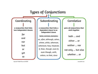 Contact Center Servicing-UNIT 2- SENTENCE CONSTRUCTION.pptx