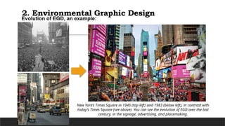 unit 2- signage: communication skills for architects | PPTX