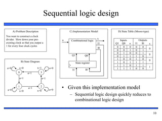10
Sequential logic design
A) Problem Description
You want to construct a clock
divider. Slow down your pre-
existing clock so that you output a
1 for every four clock cycles
0
1 2
3
x=0
x=1
x=0
x=0
a=1 a=1
a=1
a=1
a=0
a=0
a=0
a=0
B) State Diagram
C) Implementation Model
Combinational logic
State register
a
x
I0
I0
I1
I1
Q1 Q0
D) State Table (Moore-type)
1 0 1 1 1
1 1 0 1 1
1 1 1 0 0
0 0 1 0 1
0 1 0 0 1
0 1 1 1 0
1 0 0 1 0
0
0 0 0 0
Inputs
Q1 Q0 a
Outputs
I1 I0
1
0
0
0
x
• Given this implementation model
– Sequential logic design quickly reduces to
combinational logic design
 