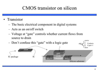 4
CMOS transistor on silicon
• Transistor
– The basic electrical component in digital systems
– Acts as an on/off switch
– Voltage at “gate” controls whether current flows from
source to drain
– Don’t confuse this “gate” with a logic gate
source drain
oxide
gate
IC package IC
channel
Silicon substrate
gate
source
drain
Conducts
if gate=1
1
 