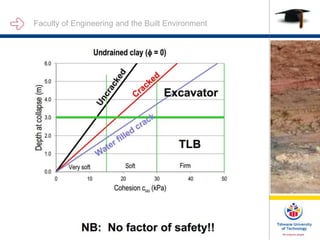 Faculty of Engineering and the Built Environment
INTRODUCTION:
 
