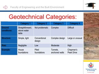 Faculty of Engineering and the Built Environment
Geotechnical Categories:
 