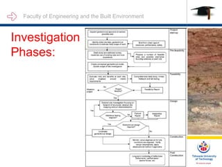 Faculty of Engineering and the Built Environment
Investigation
Phases:
 
