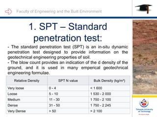 Faculty of Engineering and the Built Environment
1. SPT – Standard
penetration test:
- The standard penetration test (SPT) is an in-situ dynamic
penetration test designed to provide information on the
geotechnical engineering properties of soil.
- The blow count provides an indication of the d density of the
ground, and it is used in many emperical geotechnical
engineering formulae.
•
Relative Density SPT N value Bulk Density (kg/m³)
Very loose 0 - 4 < 1 600
Loose 5 - 10 1 530 - 2 000
Medium 11 - 30 1 750 - 2 100
Dense 31 - 50 1 750 - 2 245
Very Dense > 50 > 2 100
 
