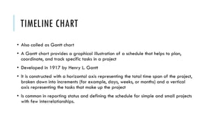 Unit 2 - Software Project Scheduling I (1).pdf