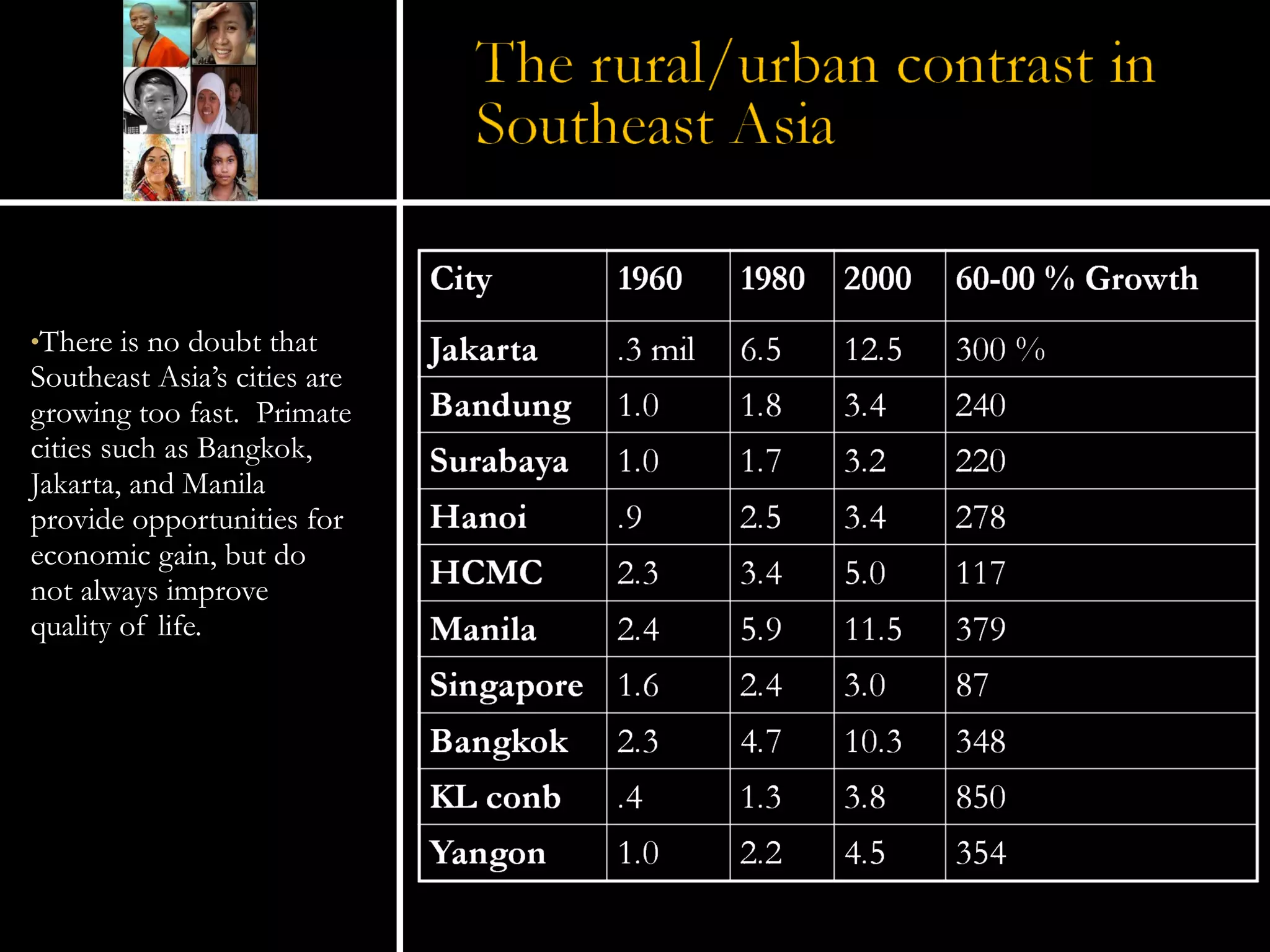 There is no doubt that Southeast Asia’s cities are growing too fast.  Primate cities such as Bangkok, Jakarta, and Manila provide opportunities for economic gain, but do not always improve quality of life. 