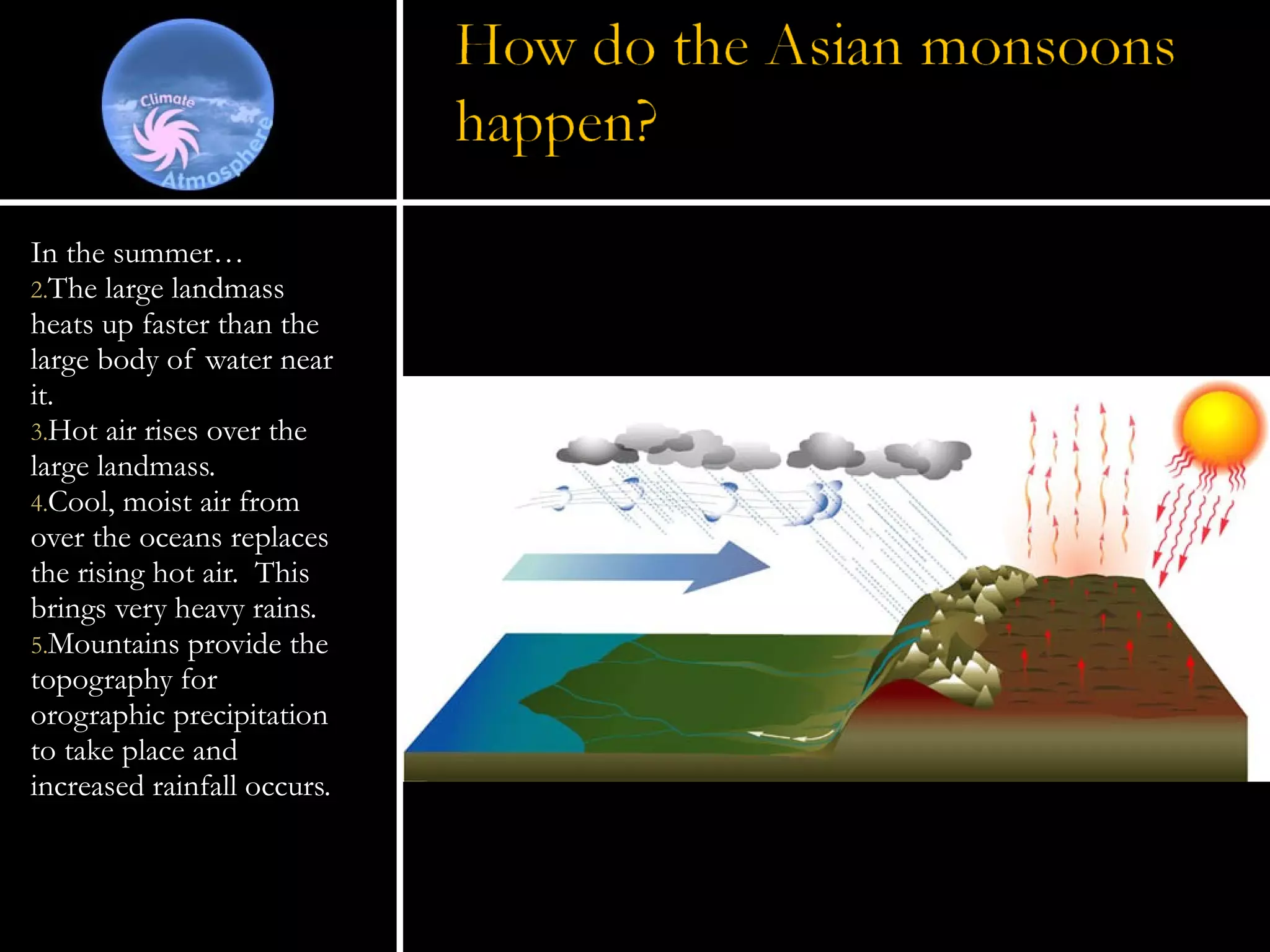 In the summer… The large landmass heats up faster than the large body of water near it. Hot air rises over the large landmass. Cool, moist air from over the oceans replaces the rising hot air.  This brings very heavy rains. Mountains provide the topography for orographic precipitation to take place and increased rainfall occurs. 