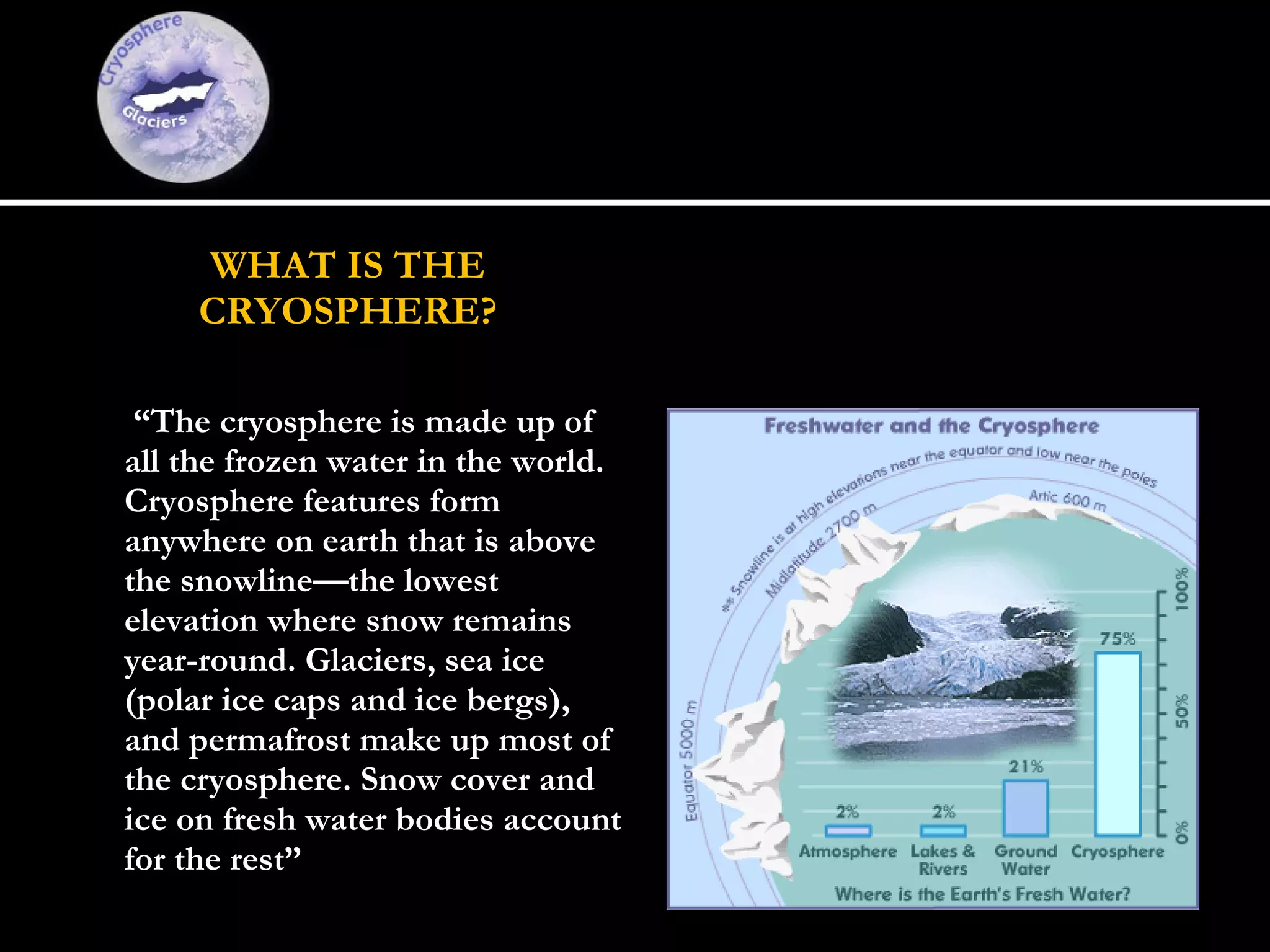 WHAT IS THE CRYOSPHERE?    “ The cryosphere is made up of all the frozen water in the world. Cryosphere features form anywhere on earth that is above the snowline—the lowest elevation where snow remains year-round. Glaciers, sea ice (polar ice caps and ice bergs), and permafrost make up most of the cryosphere. Snow cover and ice on fresh water bodies account for the rest” 