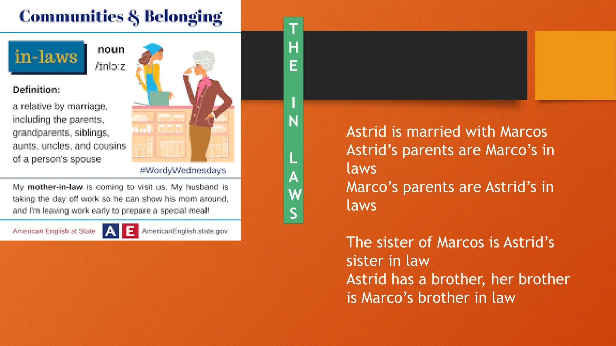 T
H
E
I
N
L
A
W
S
Astrid is married with Marcos
Astrid’s parents are Marco’s in
laws
Marco’s parents are Astrid’s in
laws
The sister of Marcos is Astrid’s
sister in law
Astrid has a brother, her brother
is Marco’s brother in law
 