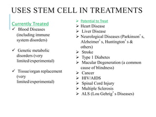 USES STEM CELL IN TREATMENTS
Currently Treated
 Blood Diseases
(including immune
system disorders)
 Genetic metabolic
disorders (very
limited/experimental)
 Tissue/organ replacement
(very
limited/experimental)
 Potential to Treat
 Heart Disease
 Liver Disease
 Neurological Diseases (Parkinson’s,
Alzheimer’s, Huntington’s &
others)
 Stroke
 Type 1 Diabetes
 Macular Degeneration (a common
cause of blindness)
 Cancer
 HIV/AIDS
 Spinal Cord Injury
 Multiple Sclerosis
 ALS (Lou Gehrig’s Diseases)
 