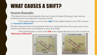 WHAT CAUSES A SHIFT?
Income Example:
•We demand more of normal goods when our income increases. (If you got a pay raise you
would buy more normal goods at every price level)
•This would produce a curve to the right of the original demand curve.This is known
as “Increase in Demand”.
We don't demand more of normal goods when our income decreases. (If you got a pay cut you
would not be able to buy normal goods at every price level)
•This would produce a curve to the left of the original demand curve.This is known as
“Decrease in Demand”.
 