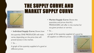 THE SUPPLY CURVE AND
MARKET SUPPLY CURVE
• Individual Supply Curve: Shows how
the quantity ONE PRODUCER will make
varies depending on the price that will
prevail (exist) in the market.
• So…
A graph of the quantity supplied of a good at
different prices.
• Market Supply Curve: Shows the
quantities and prices that ALL
PRODUCERS will offer in the market for
any given product or service.
• So…
a graph of the quantity supplied of a good by
all suppliers at different prices
 