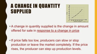 A CHANGE IN QUANTITY
SUPPLIED
• A change in quantity supplied is the change in amount
offered for sale in response to a change in price
• If price falls too low, producers can slow or stop
production or leave the market completely. If the price
rises, the producer can step up production levels.
 