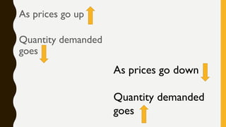 As prices go up
Quantity demanded
goes
As prices go down
Quantity demanded
goes
 